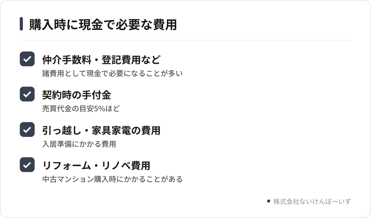 住宅購入時にローン以外で現金が必要になる費用の一覧