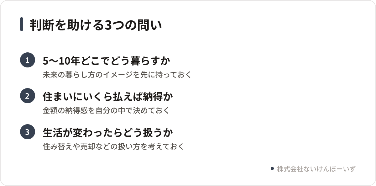 賃貸と購入を考える前に答えたい3つの問いを並べた図